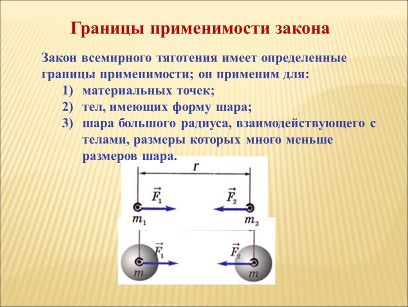 Границы применимости закона