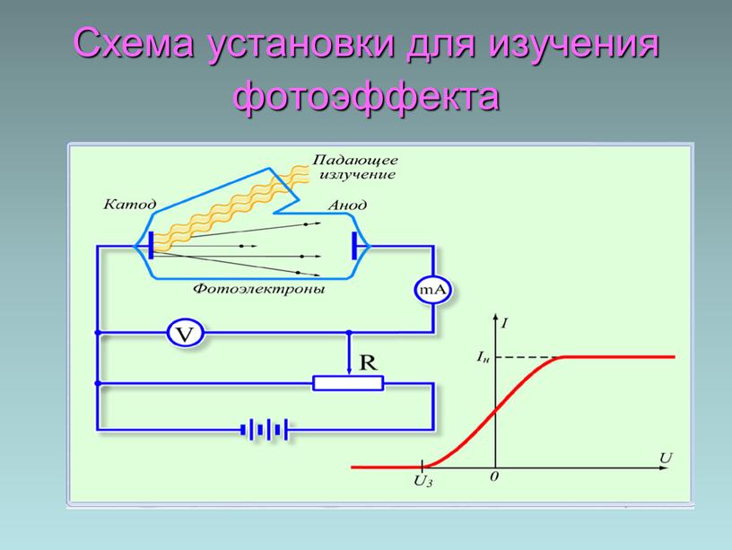 Схема установки для изучения фотоэффекта