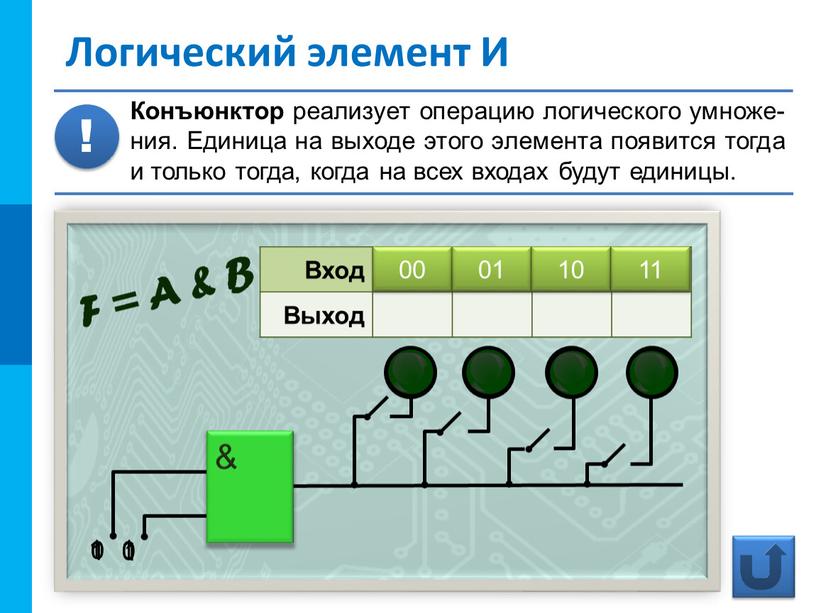 Вход 00 01 10 11 Выход 0 Логический элемент