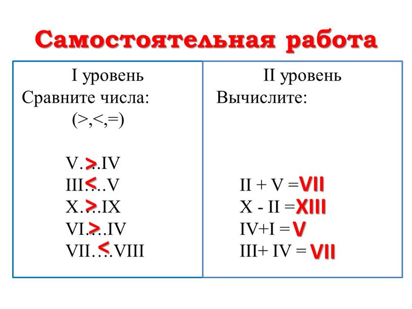 Самостоятельная работа I уровень