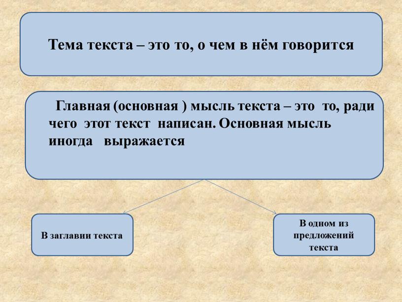 Главная (основная ) мысль текста – это то, ради чего этот текст написан