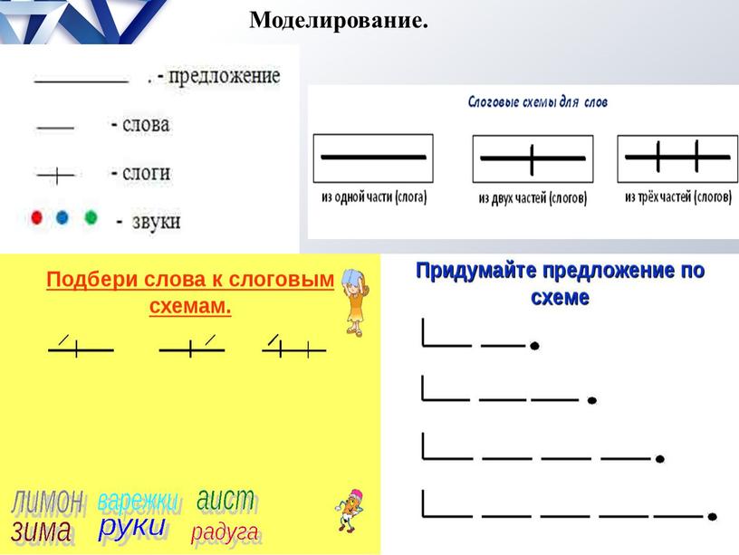 Моделирование.