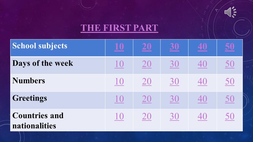 The first part School subjects 10 20 30 40 50