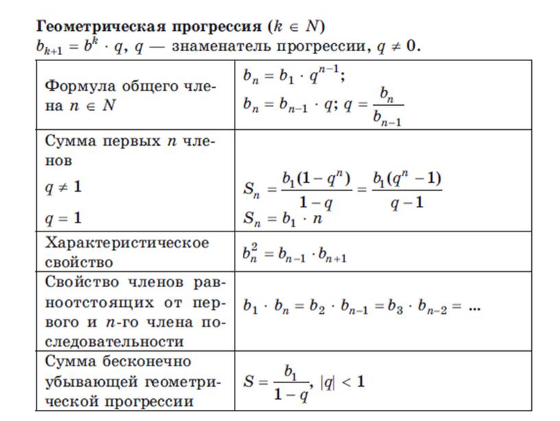 Презентация Геометрическая прогрессия