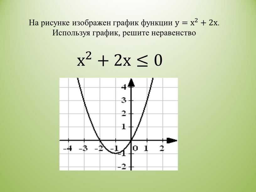 Урок математики 9 класс на тему "Подготовка к ГИА.Решение неравенств"