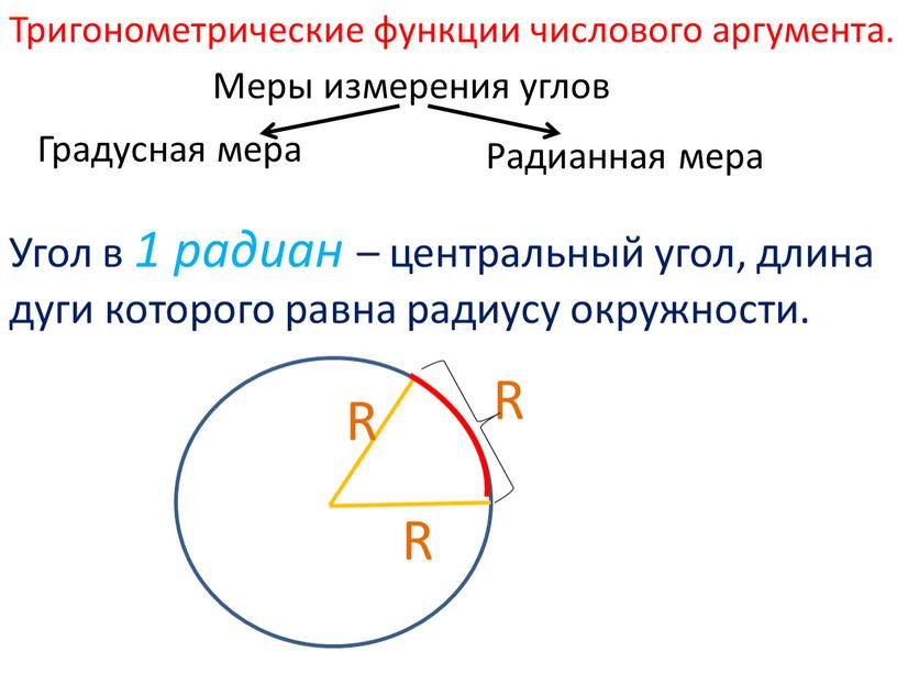 Тригонометрические функции числового аргумента