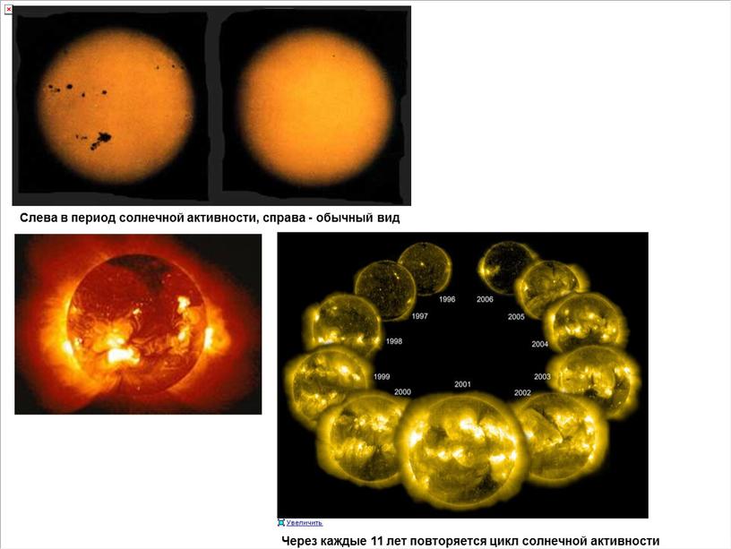 Презентация по астрономии на тему "Солнце и Солнечная активность"