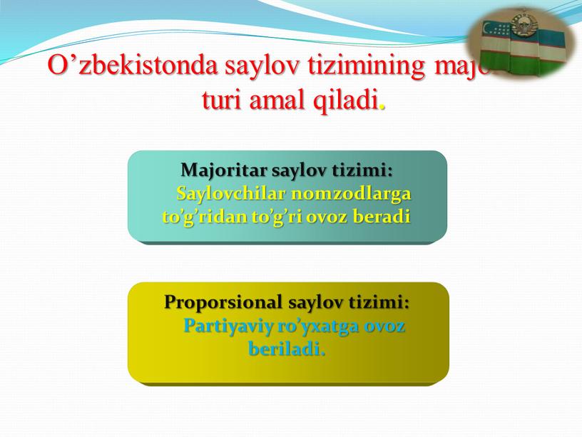 Proporsional saylov tizimi:
