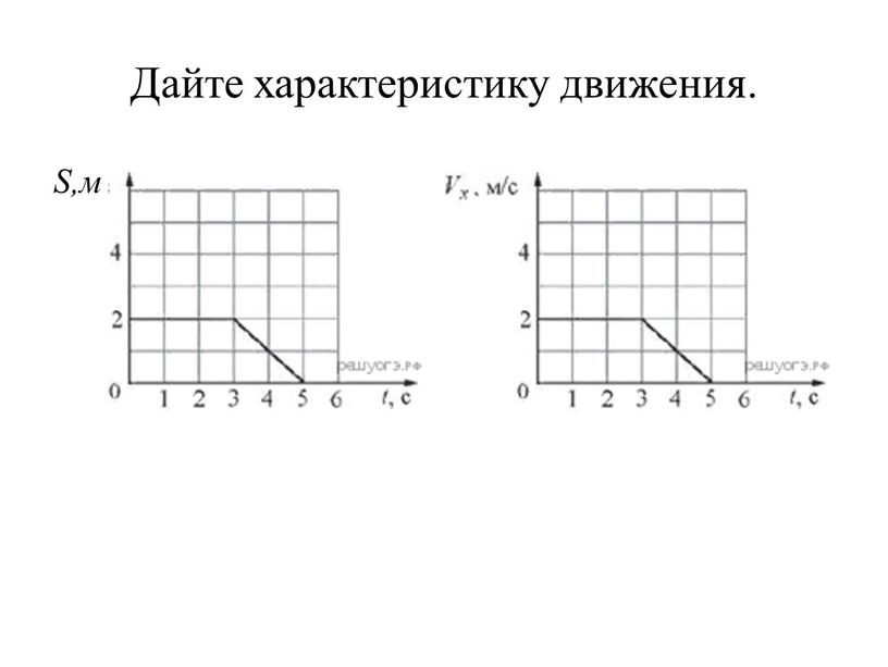 Дайте характеристику движения.