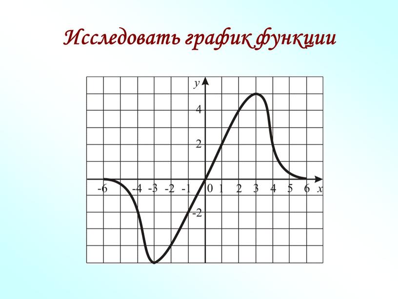 Исследовать график функции