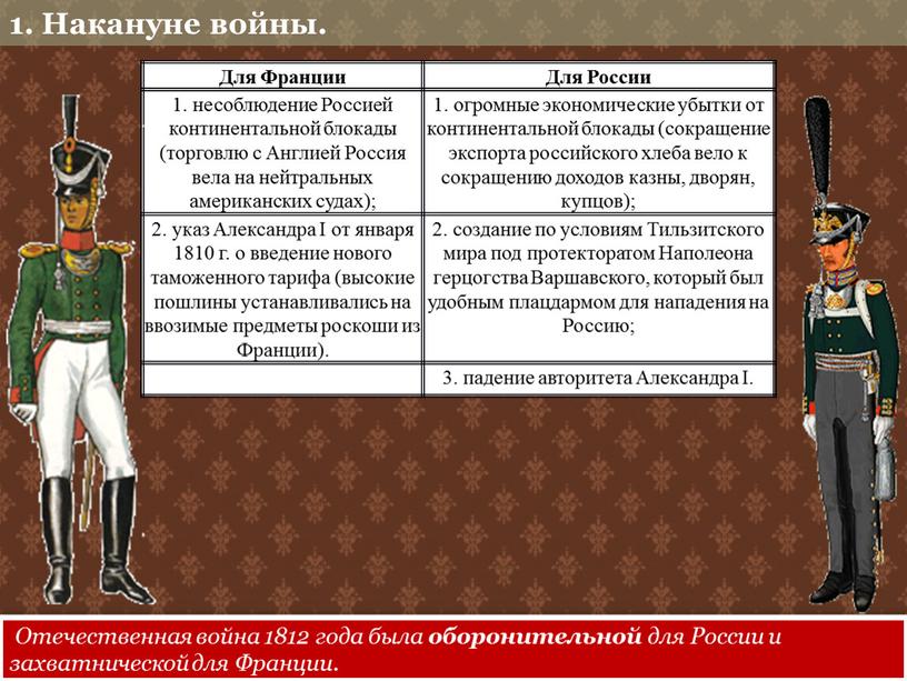 Отечественная война 1812 года была оборонительной для