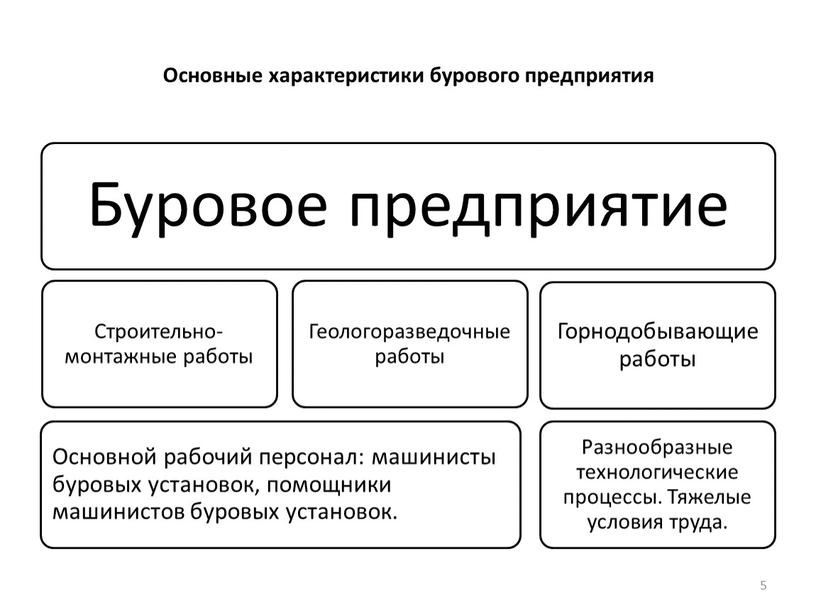 Основные характеристики бурового предприятия 5