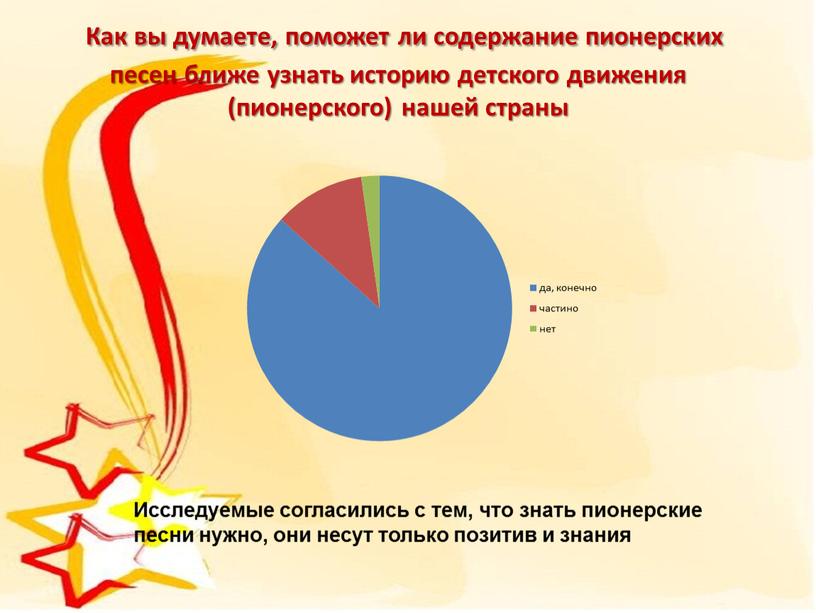 Как вы думаете, поможет ли содержание пионерских песен ближе узнать историю детского движения (пионерского) нашей страны