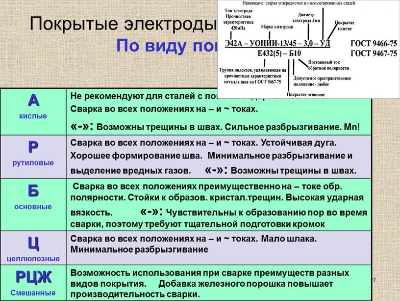 Покрытые электроды. Классификация