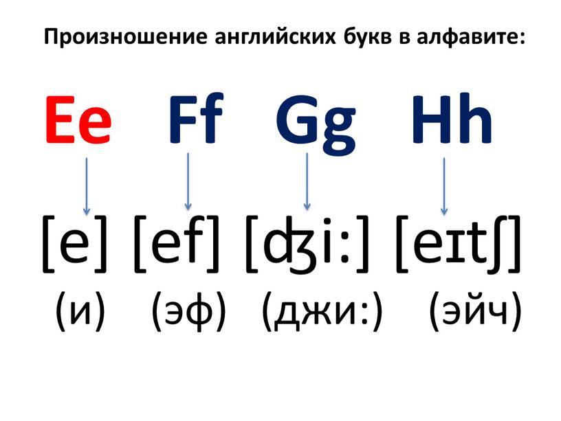 Ee Ff Gg Hh [е] [ef] [ʤi:] [eɪtʃ] (и) (эф) (джи:) (эйч)