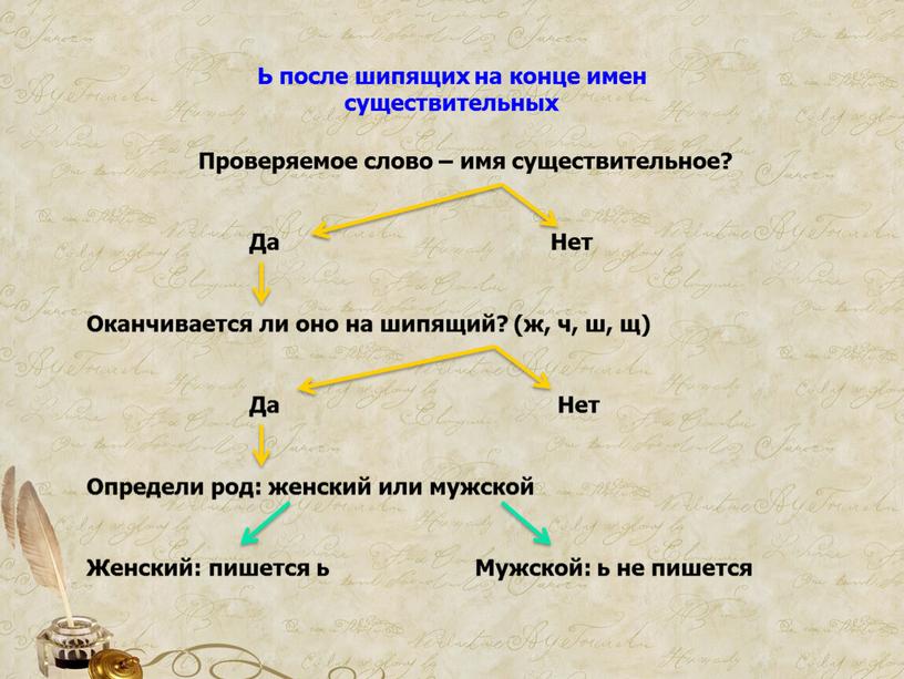 Ь после шипящих на конце имен существительных