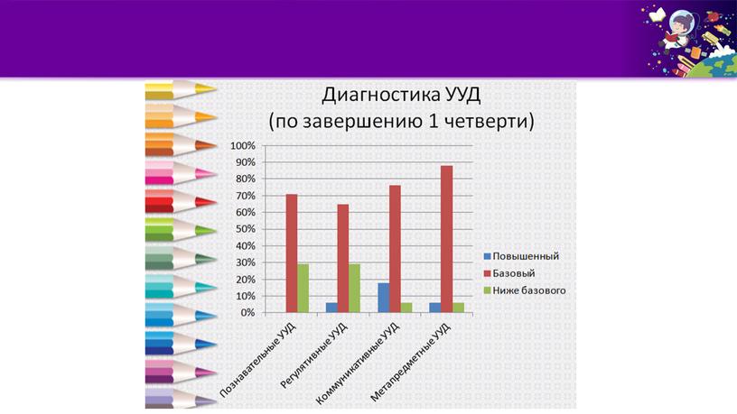 Педагогическая диагностика как средство формирования УУД школьников