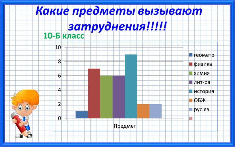 Какие предметы вызывают затруднения!!!!! 10-Б класс