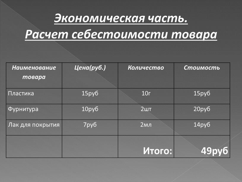 Экономическая часть. Расчет себестоимости товара