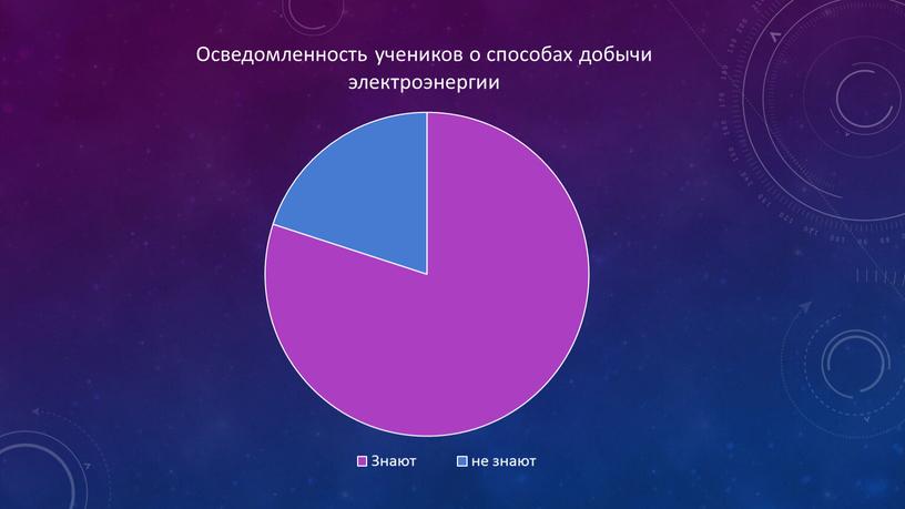 Индивидуальный проект по теме:"Альтернативные источники питания"