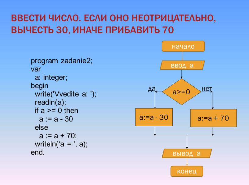 ВВЕСТИ ЧИСЛО. ЕСЛИ ОНО НЕОТРИЦАТЕЛЬНО,