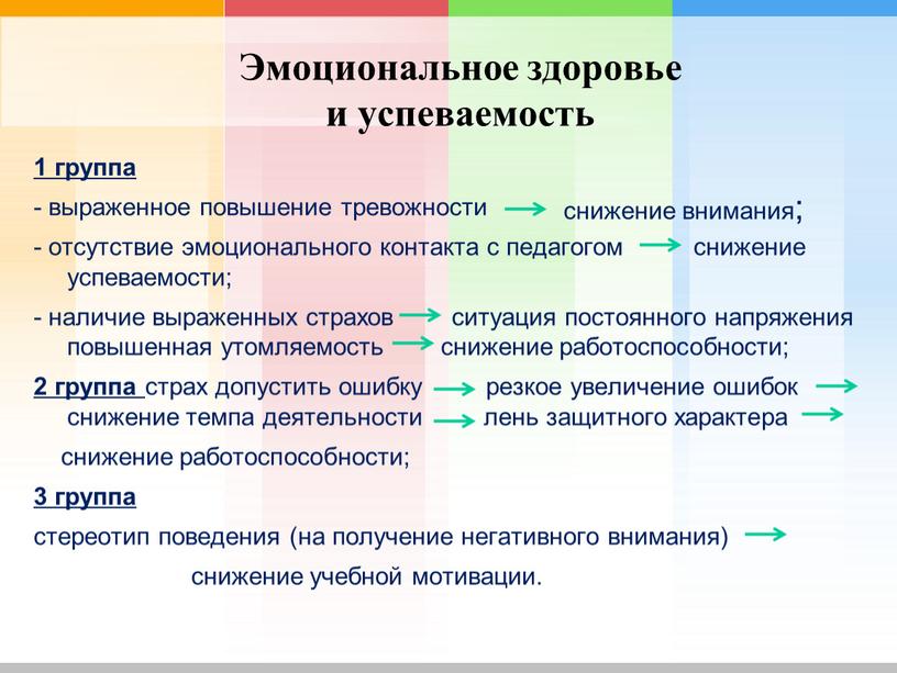 Эмоциональное здоровье и успеваемость снижение внимания;