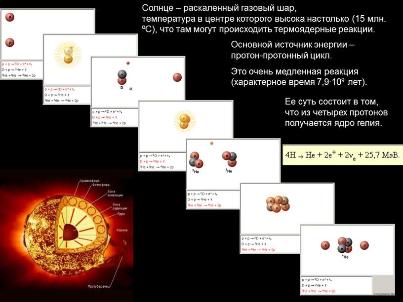 Солнце – раскаленный газовый шар, температура в центре которого высока настолько (15 млн