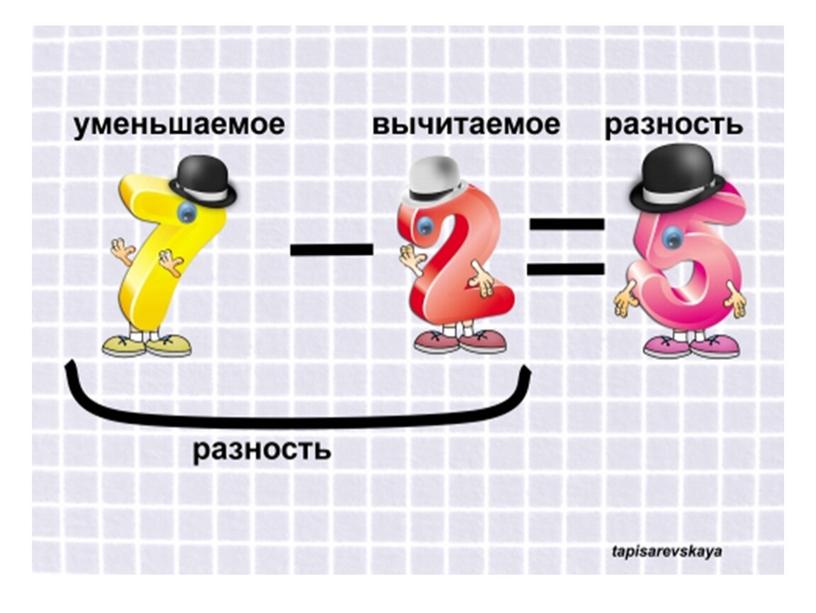 Презентация по математике : " Оформление краткой записи задачи 1 - 2 класс "