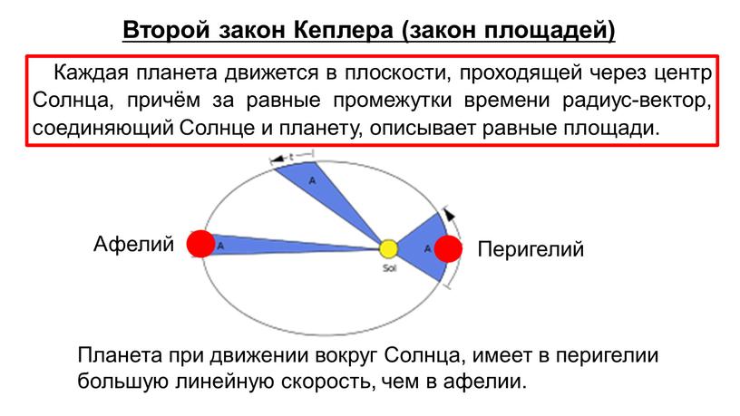 Второй закон Кеплера (закон площадей)