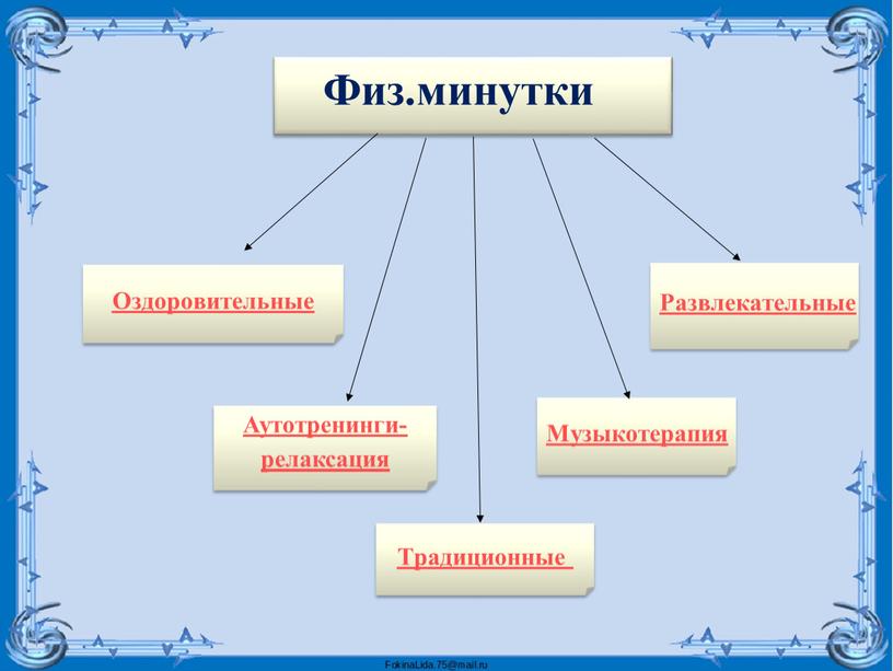 Физ.минутки Традиционные Оздоровительные