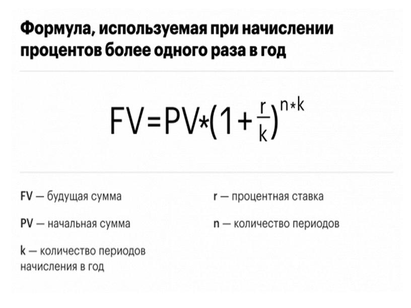 Расчет капитализации