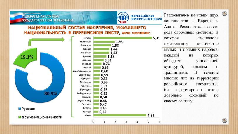 Располагаясь на стыке двух континентов –