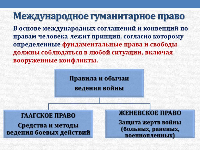 Международное гуманитарное право