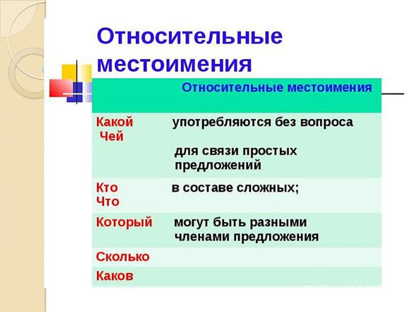 Презентация "Местоимение"