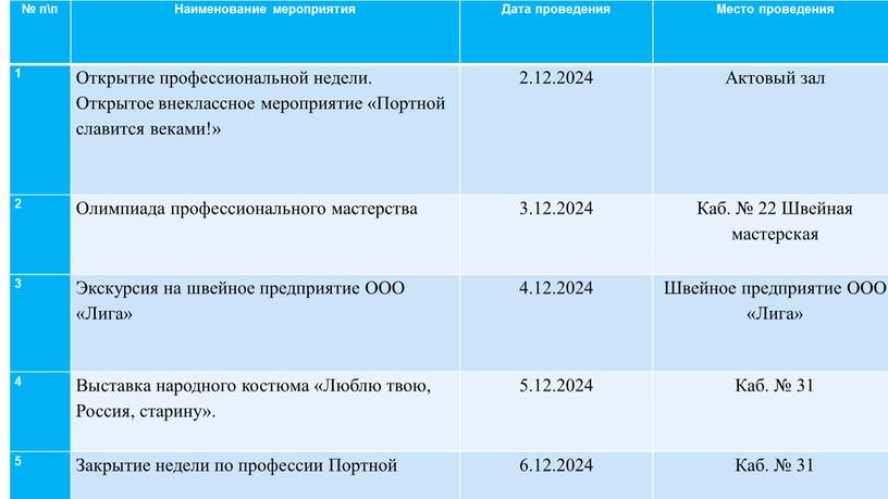 Наименование мероприятия Дата проведения