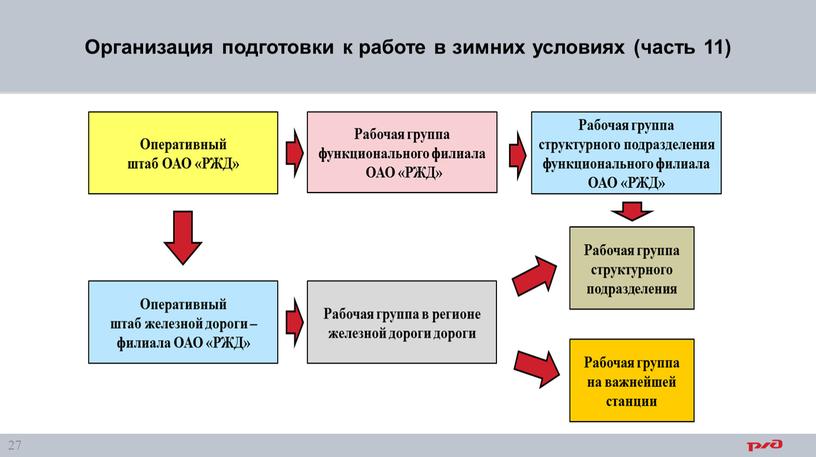 Организация подготовки к работе в зимних условиях (часть 11)