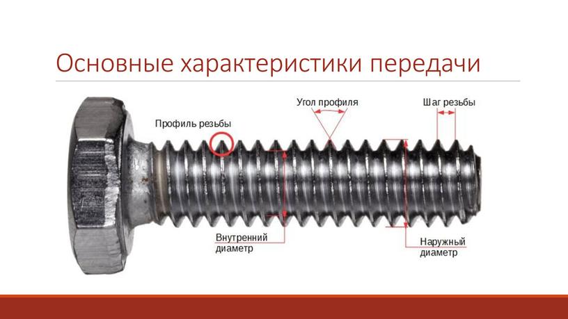 Основные характеристики передачи