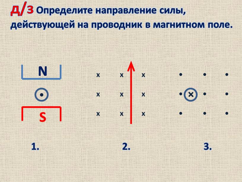 N S • д/з Определите направление силы, действующей на проводник в магнитном поле