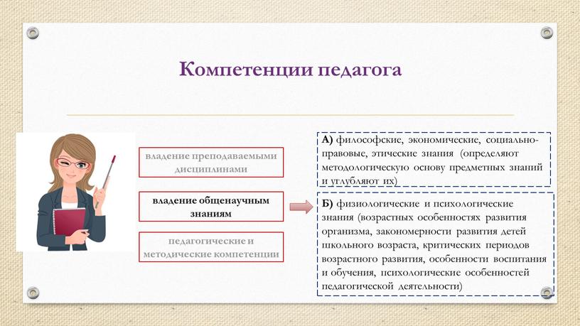 Компетенции педагога владение преподаваемыми дисциплинами владение общенаучным знаниям педагогические и методические компетенции