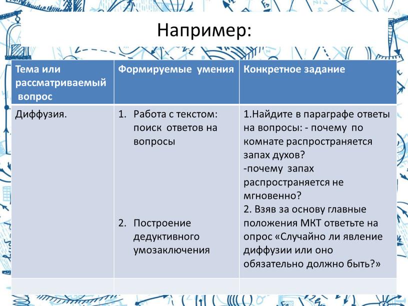 Например: Тема или рассматриваемый вопрос