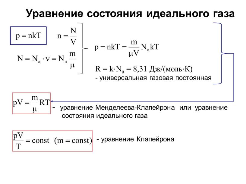 2 состояния идеального газа