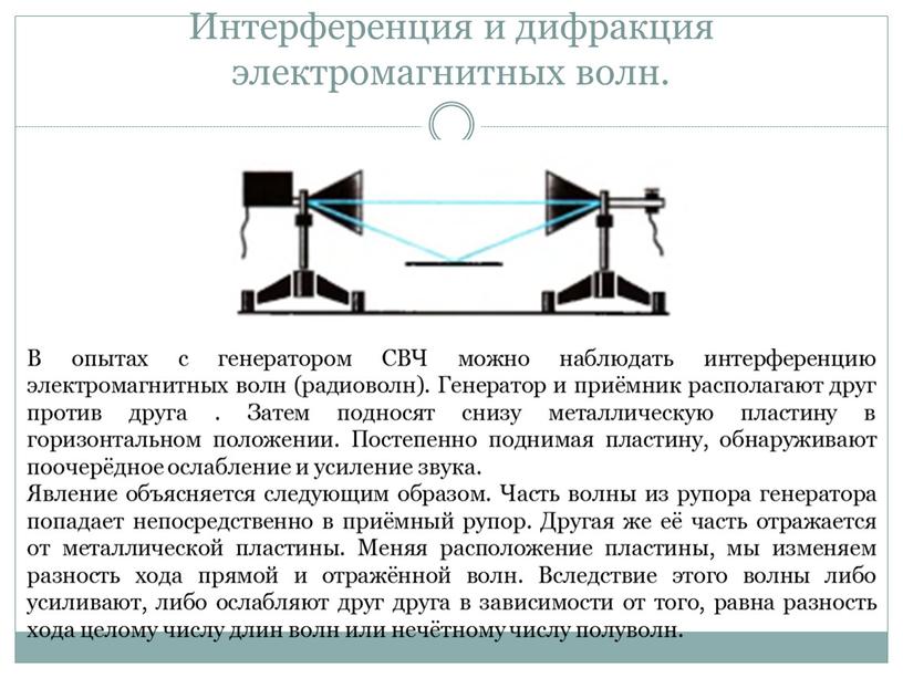 Интерференция и дифракция электромагнитных волн