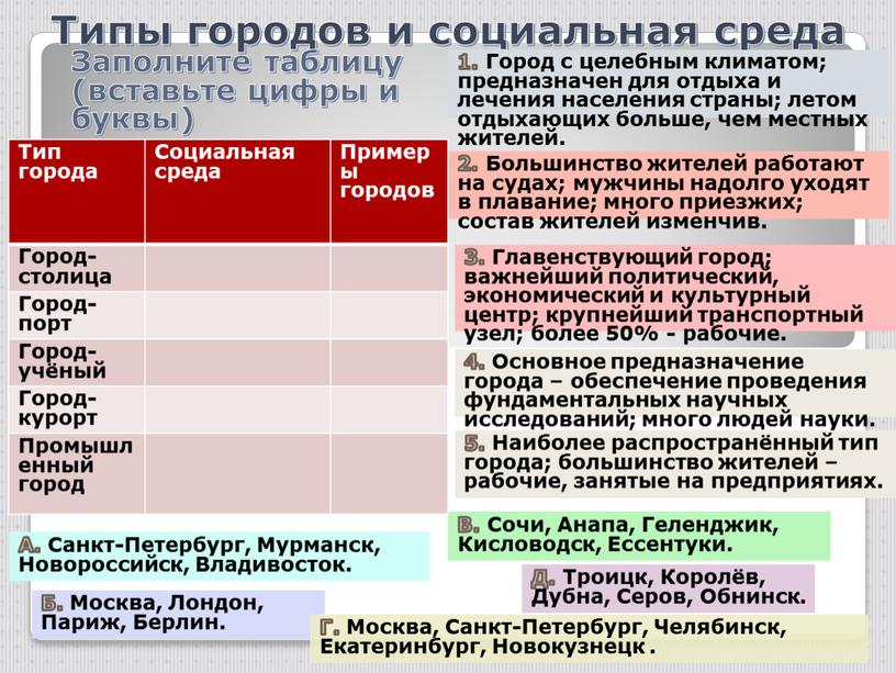 Типы городов и социальная среда