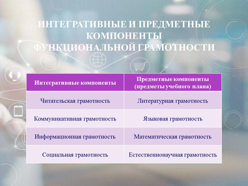 Интегративные компоненты Предметные компоненты (предметы учебного плана)