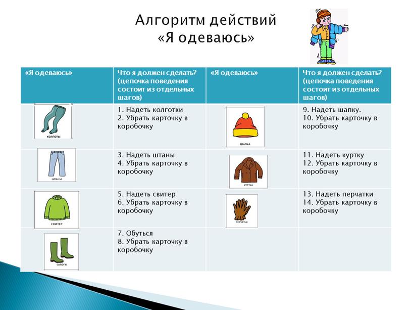 Я одеваюсь» Что я должен сделать? (цепочка поведения состоит из отдельных шагов) «Я одеваюсь»