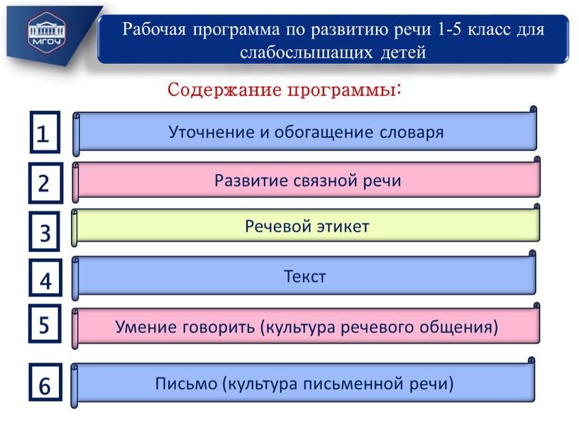 Рабочая программа по развитию речи 1-5 класс для слабослышащих детей