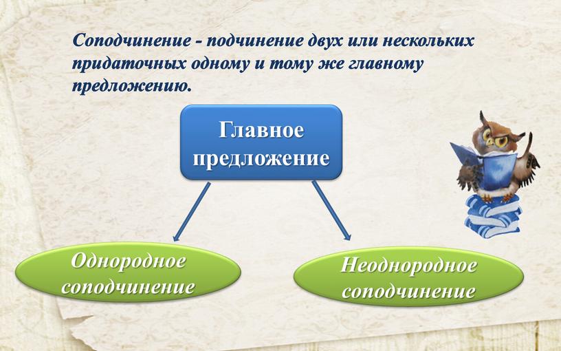 Соподчинение - подчинение двух или нескольких придаточных одному и тому же главному предложению