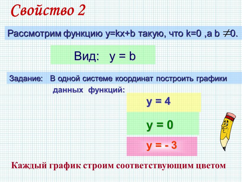 Свойство 2 Рассмотрим функцию y=kx+b такую, что k=0 ,а b 0