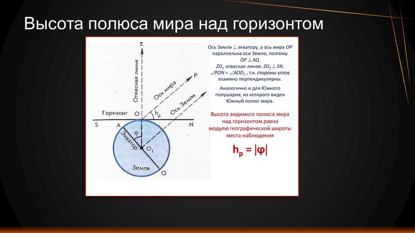 Высота полюса мира над горизонтом