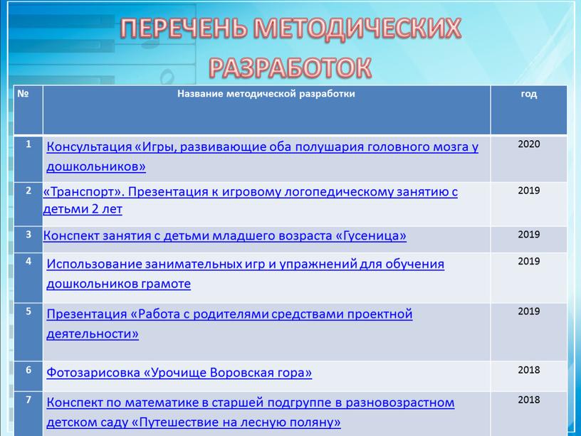 ПЕРЕЧЕНЬ МЕТОДИЧЕСКИХ РАЗРАБОТОК №